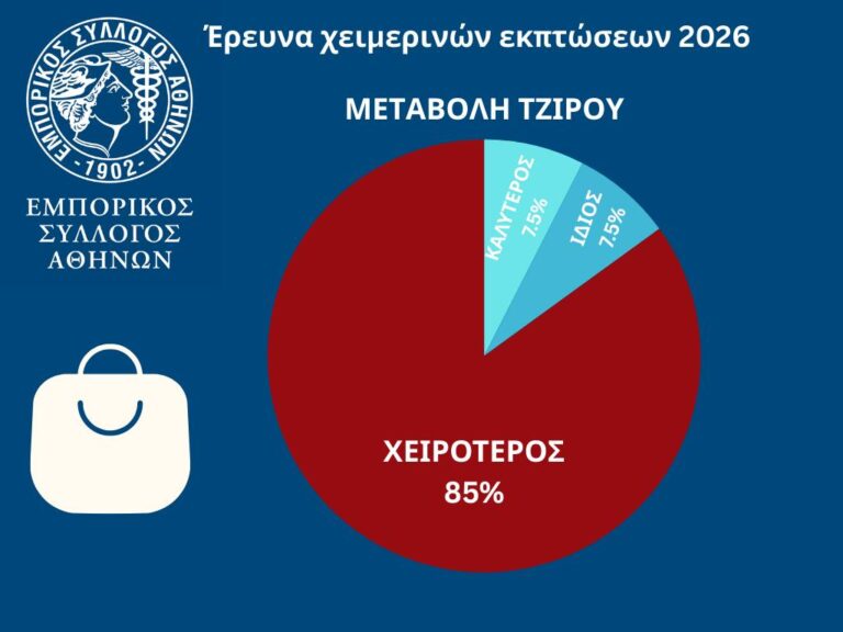 Το μήνυμα των εκπτώσεων για την Αχαΐα