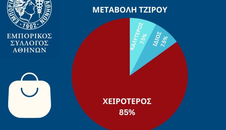Το μήνυμα των εκπτώσεων για την Αχαΐα