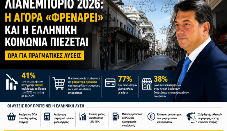Η ακρίβεια «σβήνει» την αγορά