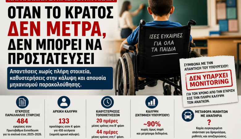 Παράλληλη στήριξη στην Αχαΐα